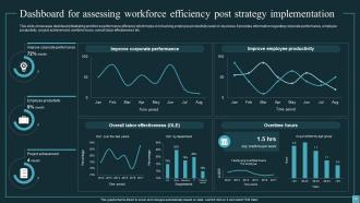 Implementing Workforce Analytics In Business For Enhancing Employee Retention Rates Data Analytics CD Researched Engaging
