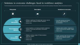 Implementing Workforce Analytics Solutions To Overcome Challenges Faced In Workforce Data Analytics SS