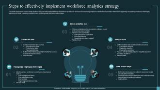 Implementing Workforce Analytics Steps To Effectively Implement Workforce Analytics Strategy Data Analytics SS