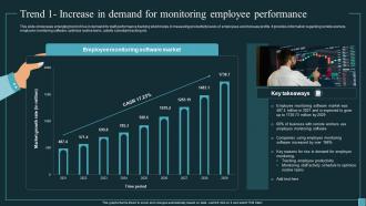 Implementing Workforce Analytics Trend 1 Increase In Demand For Monitoring Employee Data Analytics SS