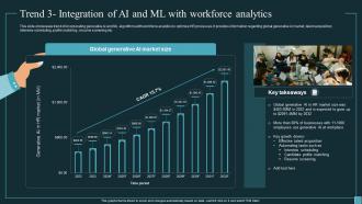 Implementing Workforce Analytics Trend 3 Integration Of AI And ML With Workforce Analytics Data Analytics SS