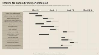 Implementing Yearly Brand Marketing Plan Powerpoint Presentation Slides Branding CD V Designed Impressive