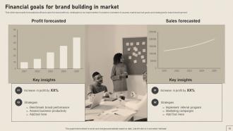Implementing Yearly Brand Marketing Plan Powerpoint Presentation Slides Branding CD V Interactive Impressive