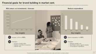 Implementing Yearly Brand Marketing Plan Powerpoint Presentation Slides Branding CD V Visual Impressive
