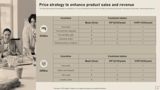 Implementing Yearly Brand Marketing Plan Powerpoint Presentation Slides Branding CD V Pre-designed Impressive