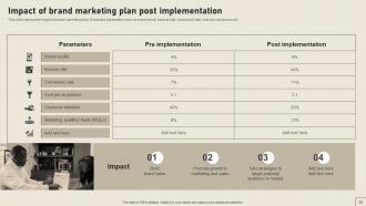 Implementing Yearly Brand Marketing Plan Powerpoint Presentation Slides Branding CD V Best Interactive