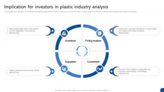 Implication For Investors In Plastic Industry Analysis Implication For Investors In Plastic Industry Analysis