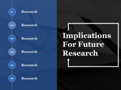 Implications for future research ppt slides