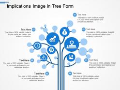 Implications image in tree form