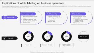 Implications Of White Labeling On Business Operations