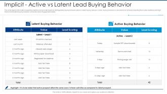 Implicit active vs latent lead buying behavior automated lead scoring modelling