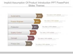 Implicit assumption of product introduction ppt powerpoint slides themes