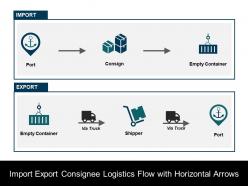 Import export consignee logistics flow with horizontal arrows