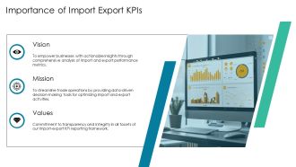 Import Export Kpis Dashboard Overview PPT Mockup AT Ideas Compatible