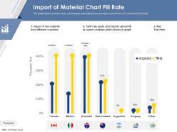 Import of material chart fill rate