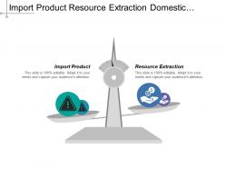Import Product Resource Extraction Domestic Resource Technological Leadership