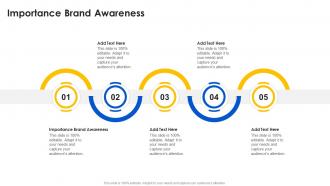 Importance Brand Awareness In Powerpoint And Google Slides Cpb