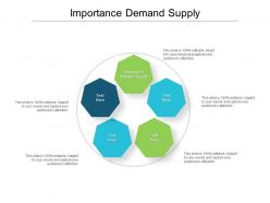 Importance demand supply ppt powerpoint presentation infographic template professional cpb
