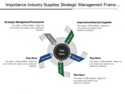Importance industry supplies strategic management framework government policies