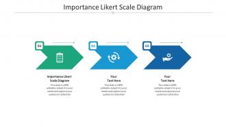 Importance likert scale diagram ppt powerpoint presentation portfolio example file cpb
