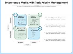 Importance Matrix Business Process Quadrants Completion Determining Scheduling