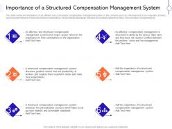 Importance of a structured compensation management system ppt slides visual aids