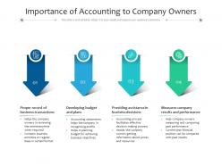 Importance of accounting to company owners