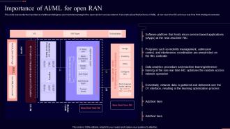 Importance Of Ai Ml For Open Ran Open Ran It Ppt Show Graphics Tutorials