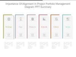 Importance of alignment in project portfolio management diagram ppt summary