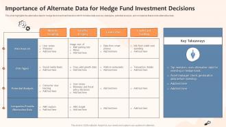 Importance Of Alternate Data For Hedge Fund Investment Risk And Returns Investment Strategies