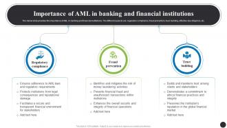 Importance Of AML In Banking Navigating The Anti Money Laundering Fin SS
