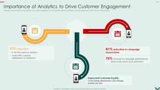Importance Of Analytics To Drive Building An Effective Customer Engagement