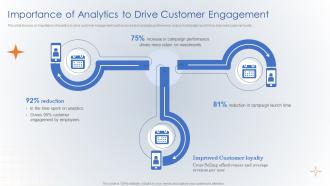 Importance Of Analytics To Drive Customer Engagement Creating Digital Customer Engagement Plan