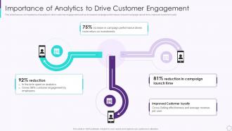 Importance Of Analytics To Drive Customer Engagement Developing User Engagement Strategies