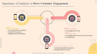 Importance Of Analytics To Drive Effective Plan To Improve Consumer Brand Engagement