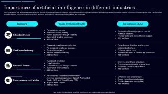 Importance Of Artificial Intelligence Auto Gpt Autonomous Gpt 4 Experiment Explained ChatGPT SS