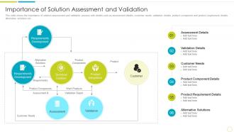 Importance of assessment solution assessment and validation to evaluate ppt background