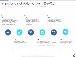 Importance of automation in devops devops automation it ppt clipart