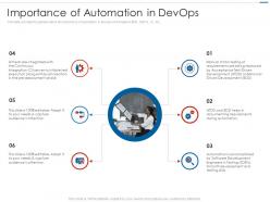 Importance of automation in devops ppt outline vector