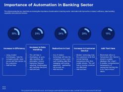 Importance of automation process improvement in banking sector ppt infographic template styles