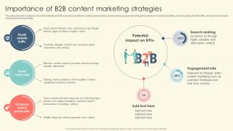 Importance Of B2B Content Marketing Strategies B2B Online Marketing Strategies