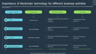 Importance Of Blockchain Technology For Different Business Activities