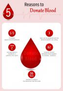 Importance Of Blood Donation To Protect Humans