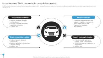 Importance Of BMW Value Chain Analysis Framework