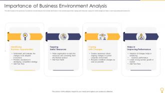Importance Of Business Environment Analysis