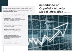Importance of capability maturity model integration