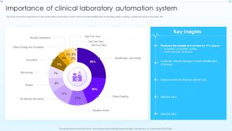 Importance Of Clinical Laboratory Advancement In Hospital Management System