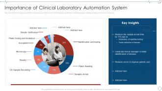 Importance Of Clinical Laboratory Automation Database Management Healthcare Organizations