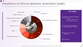 Importance Of Clinical Laboratory Automation Integrating Hospital Management System