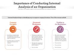 Importance Of Conducting Internal Analysis Of An Organization